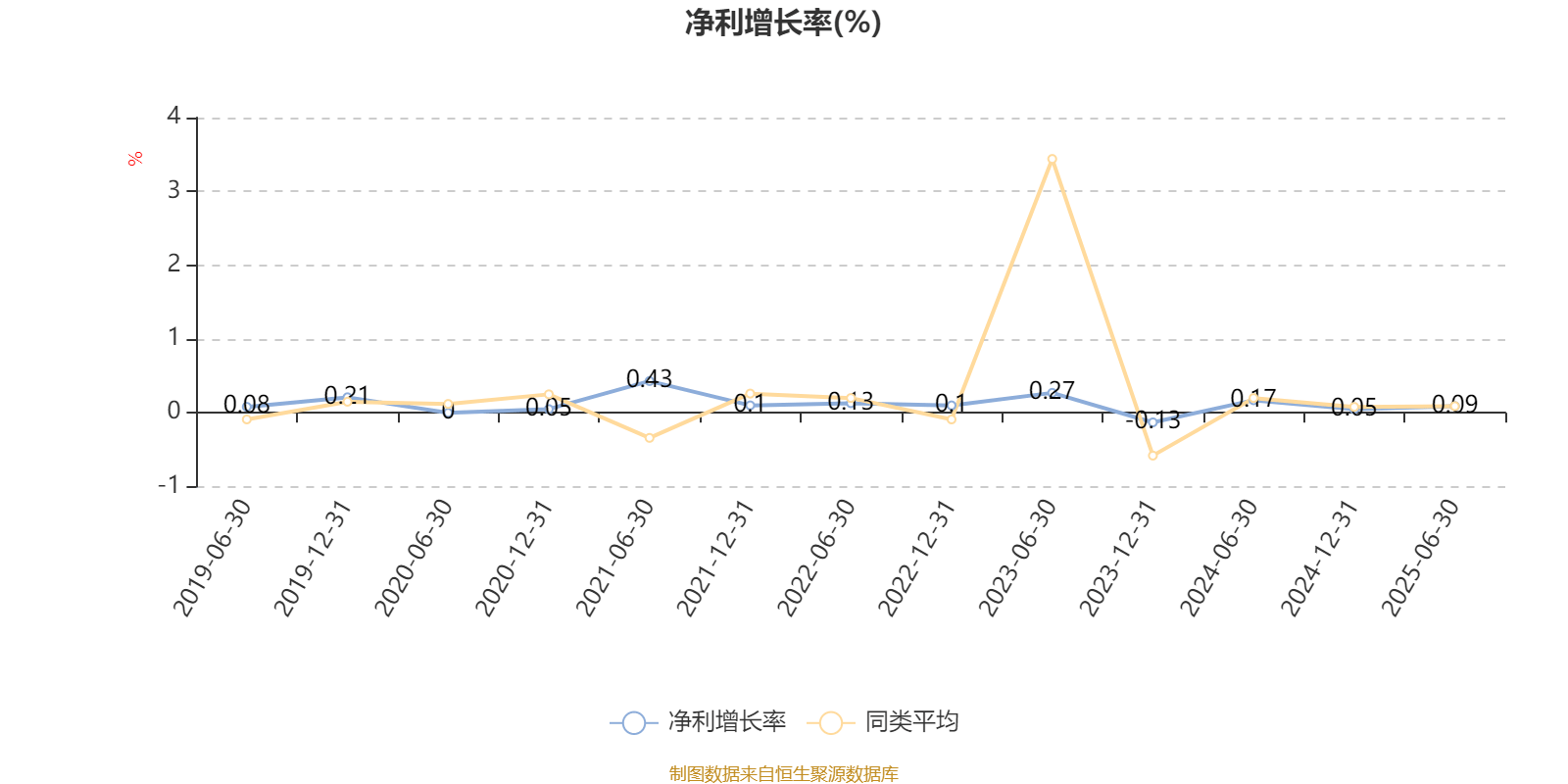 富国优质发展混合A:2025年上半年末股票仓位提升13.25个百分点