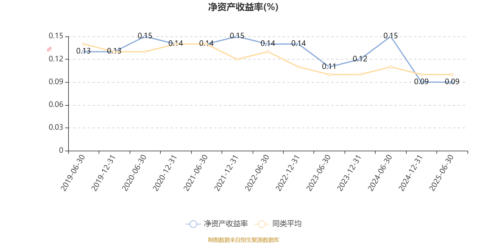 富国优质发展混合A:2025年上半年末股票仓位提升13.25个百分点