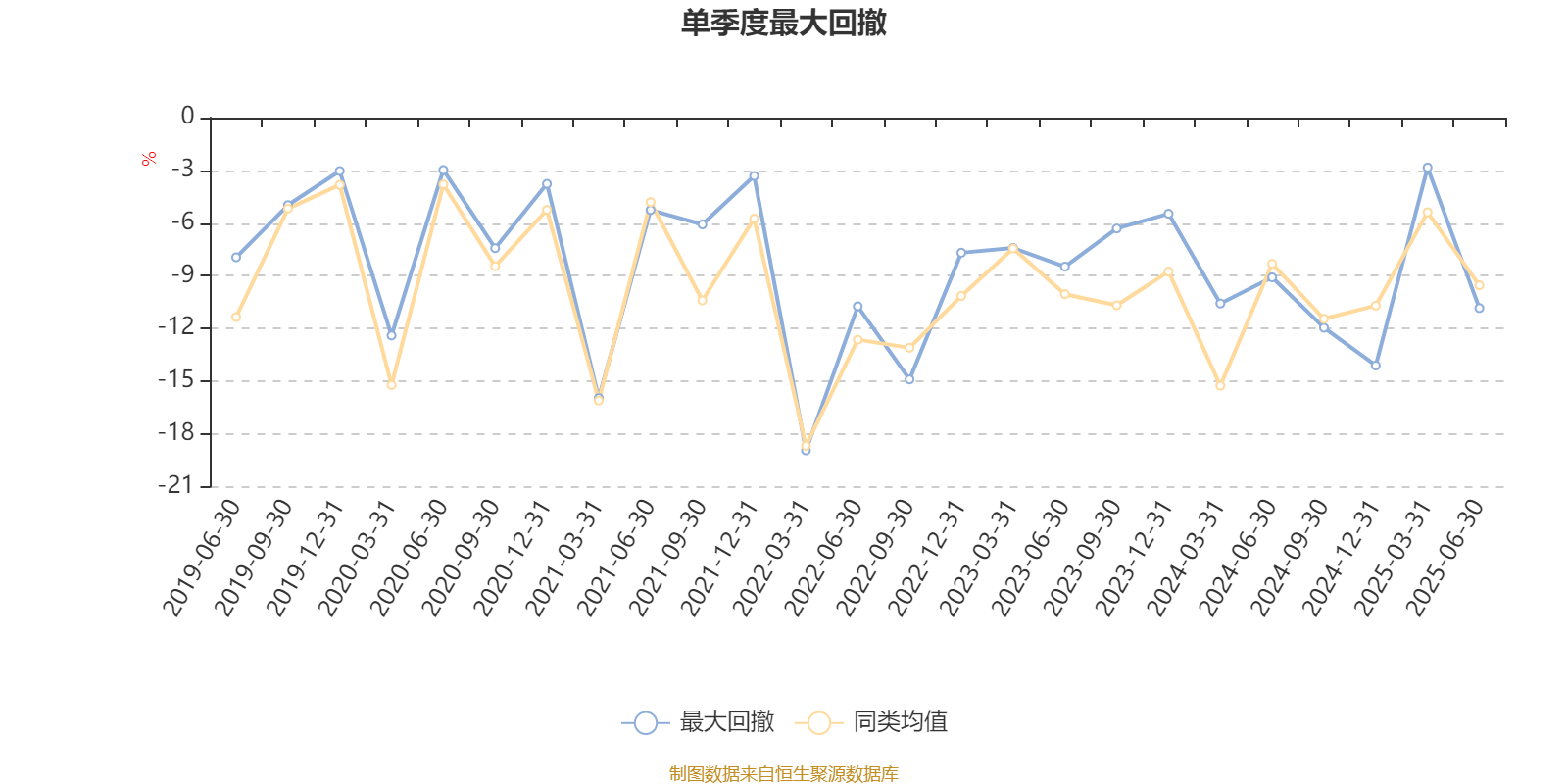 富国优质发展混合A:2025年上半年末股票仓位提升13.25个百分点