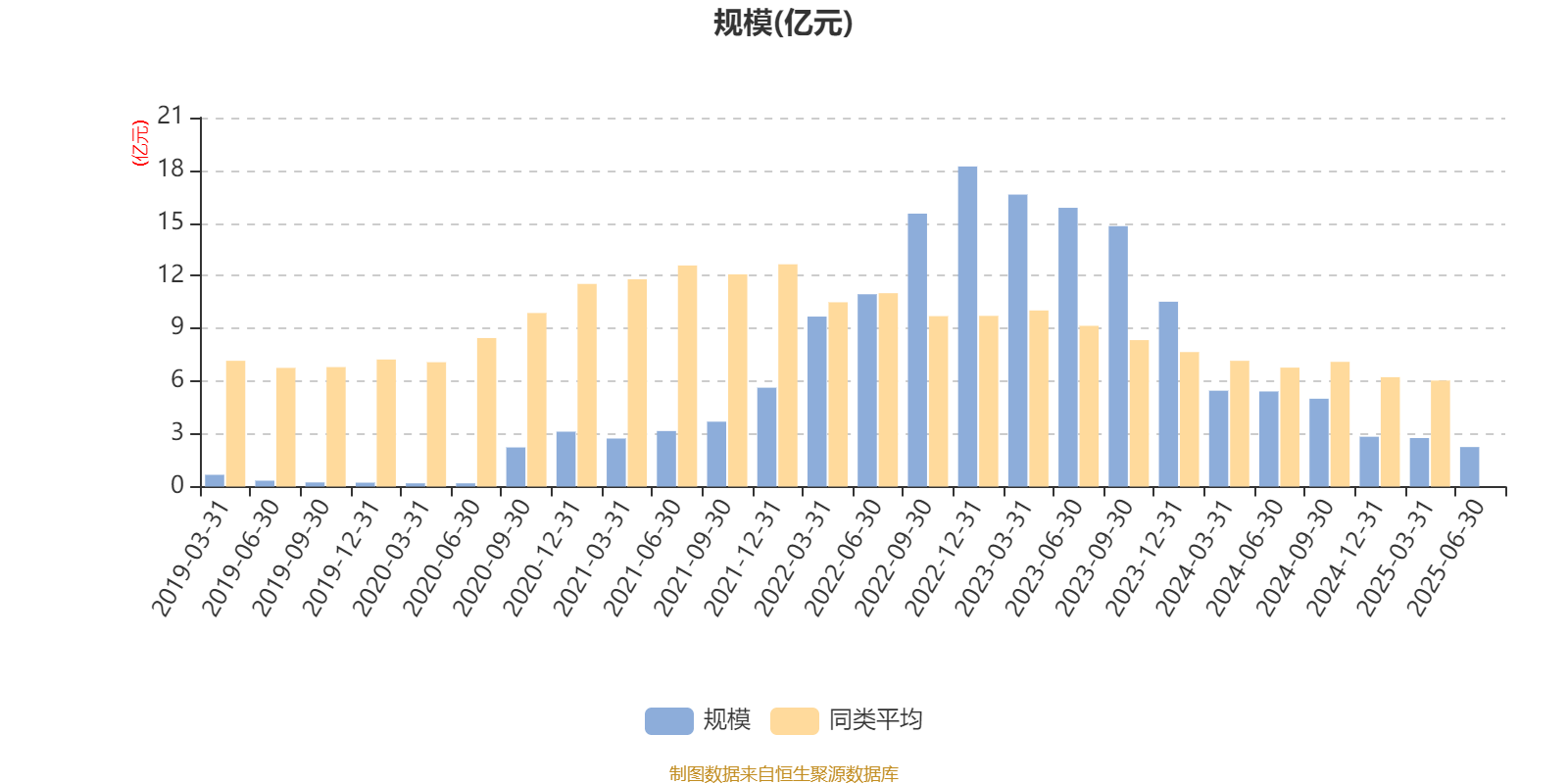 富国优质发展混合A:2025年上半年末股票仓位提升13.25个百分点