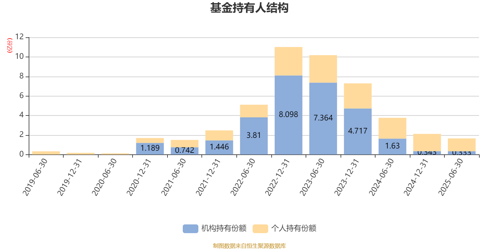 富国优质发展混合A:2025年上半年末股票仓位提升13.25个百分点