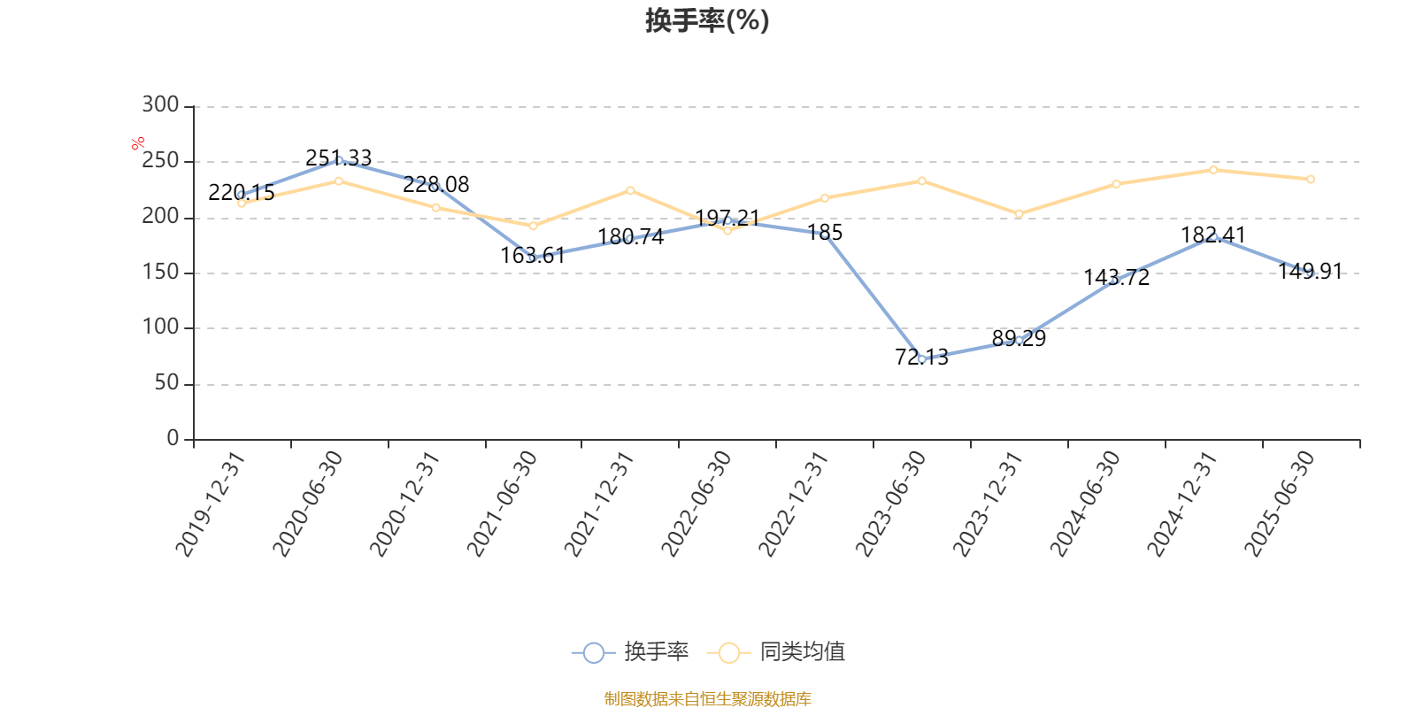 富国优质发展混合A:2025年上半年末股票仓位提升13.25个百分点