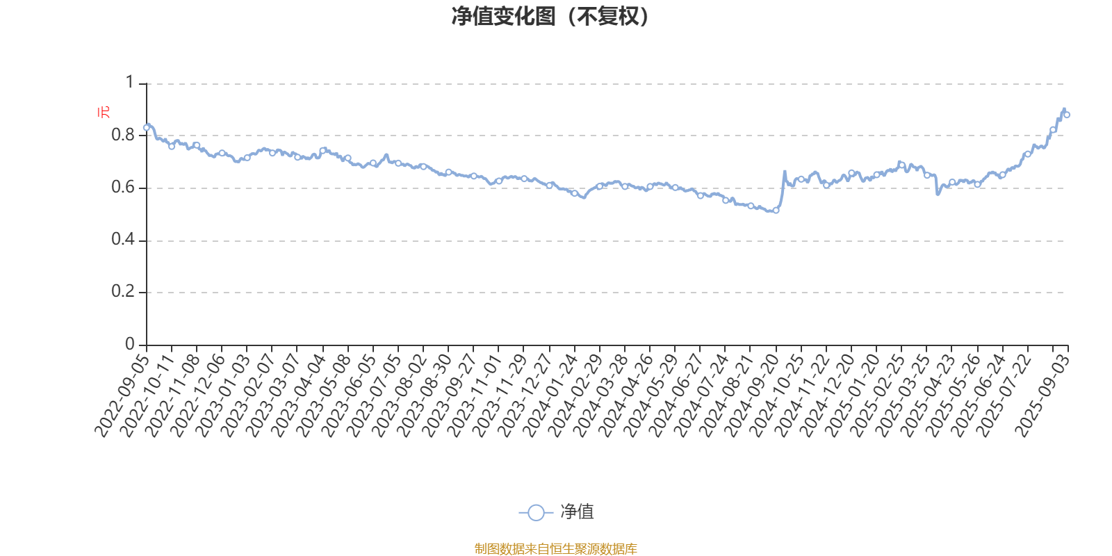 平安优质企业混合A:2025年上半年末股票仓位提升27.86个百分点