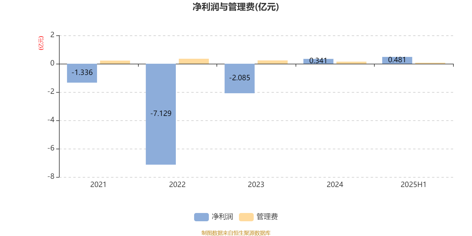 平安优质企业混合A:2025年上半年末股票仓位提升27.86个百分点