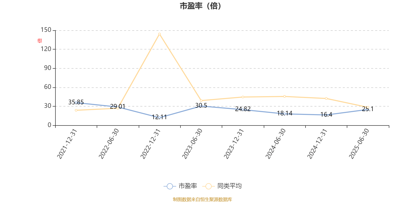 平安优质企业混合A:2025年上半年末股票仓位提升27.86个百分点