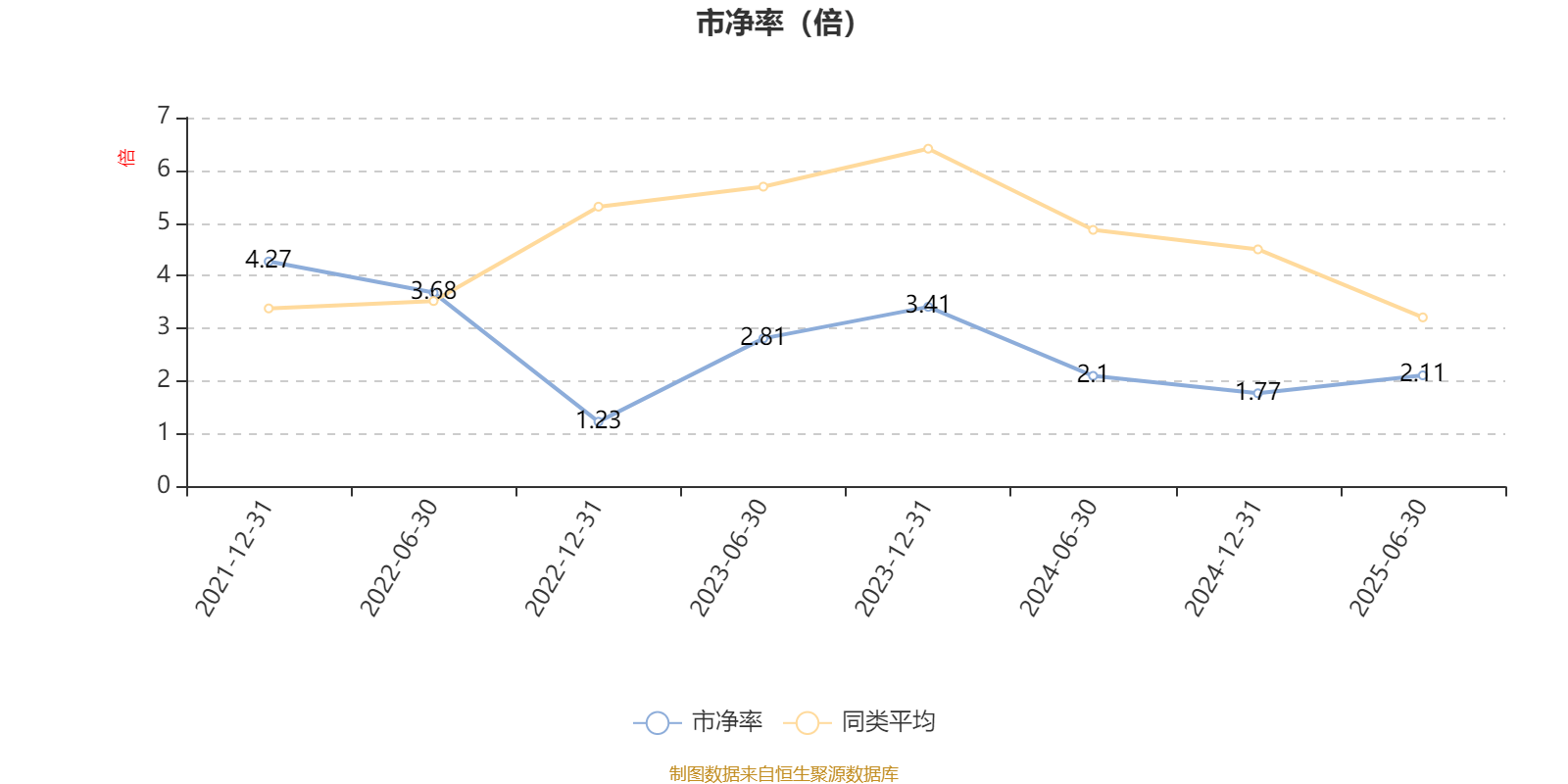 平安优质企业混合A:2025年上半年末股票仓位提升27.86个百分点