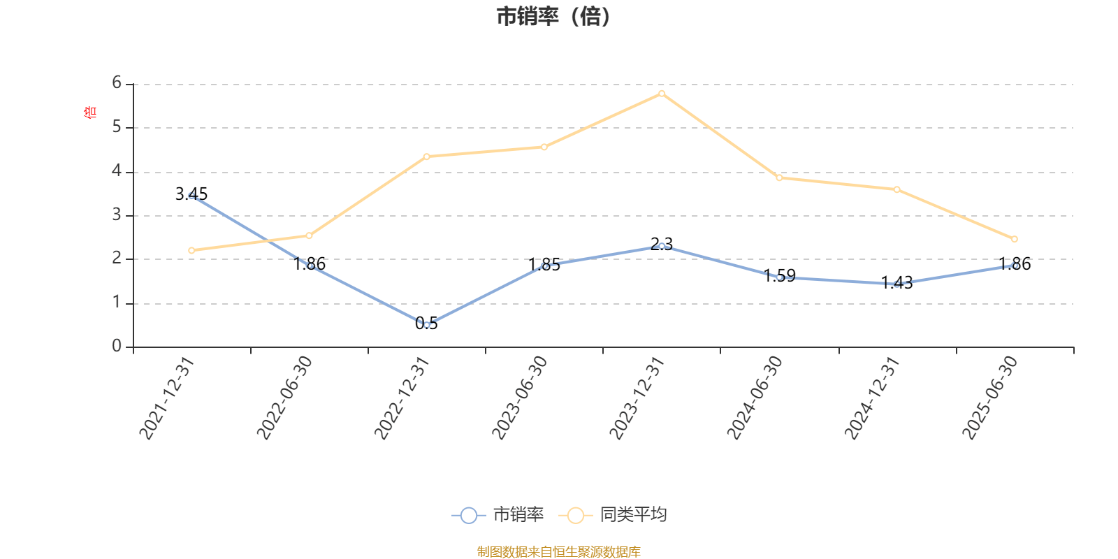 平安优质企业混合A:2025年上半年末股票仓位提升27.86个百分点