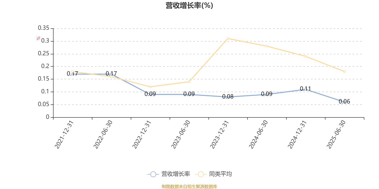 平安优质企业混合A:2025年上半年末股票仓位提升27.86个百分点