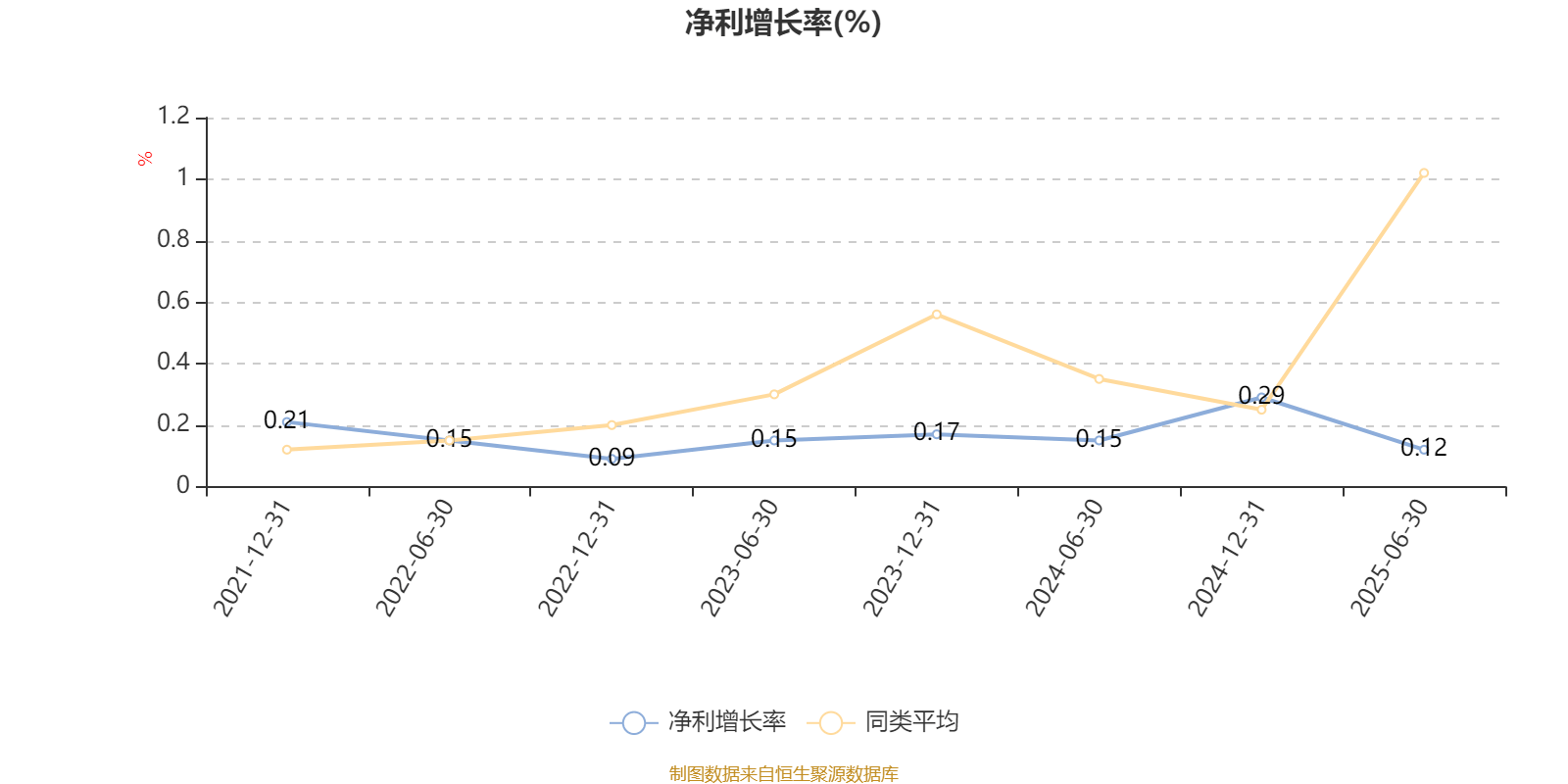 平安优质企业混合A:2025年上半年末股票仓位提升27.86个百分点