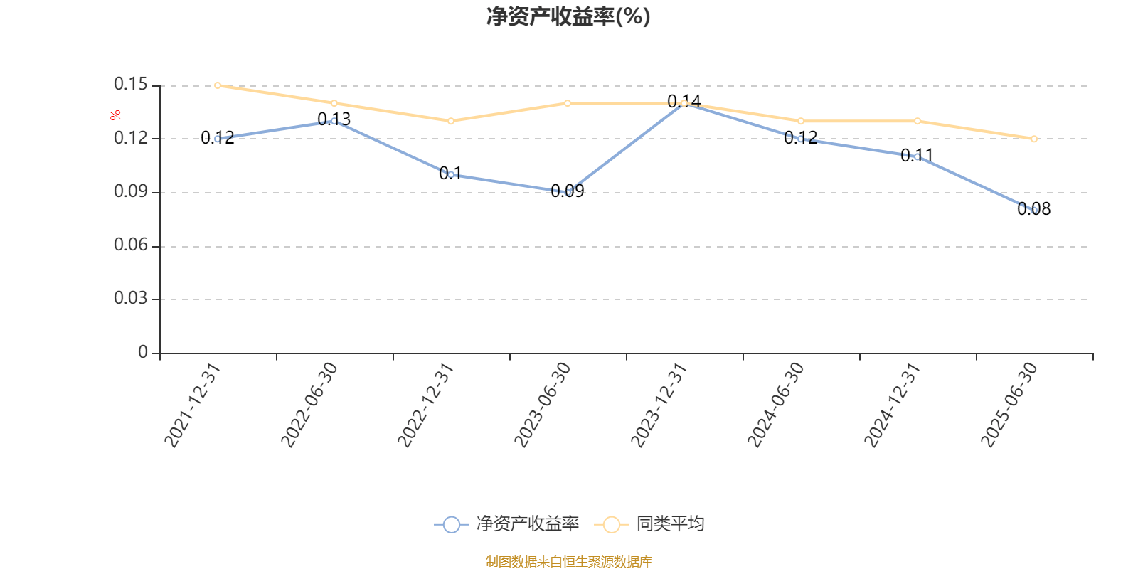 平安优质企业混合A:2025年上半年末股票仓位提升27.86个百分点