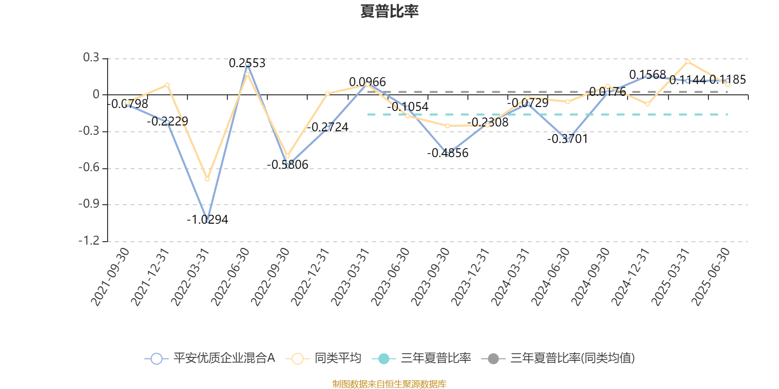 平安优质企业混合A:2025年上半年末股票仓位提升27.86个百分点