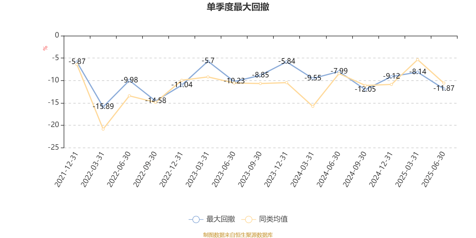 平安优质企业混合A:2025年上半年末股票仓位提升27.86个百分点