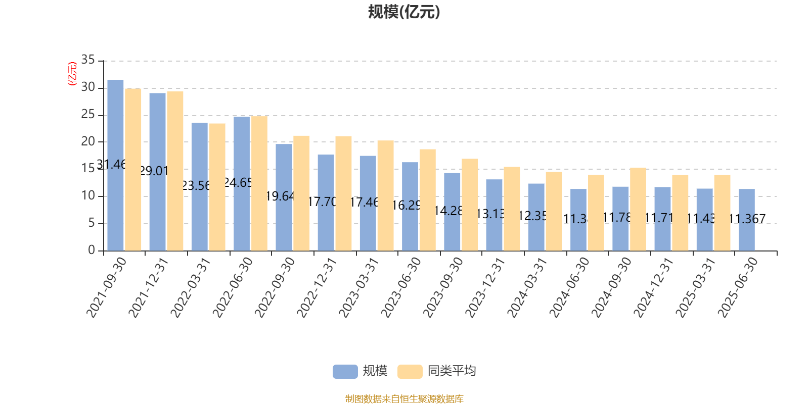 平安优质企业混合A:2025年上半年末股票仓位提升27.86个百分点