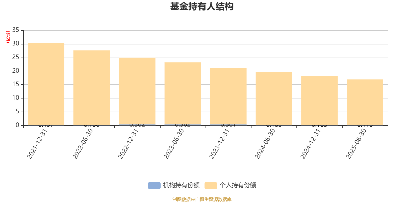 平安优质企业混合A:2025年上半年末股票仓位提升27.86个百分点