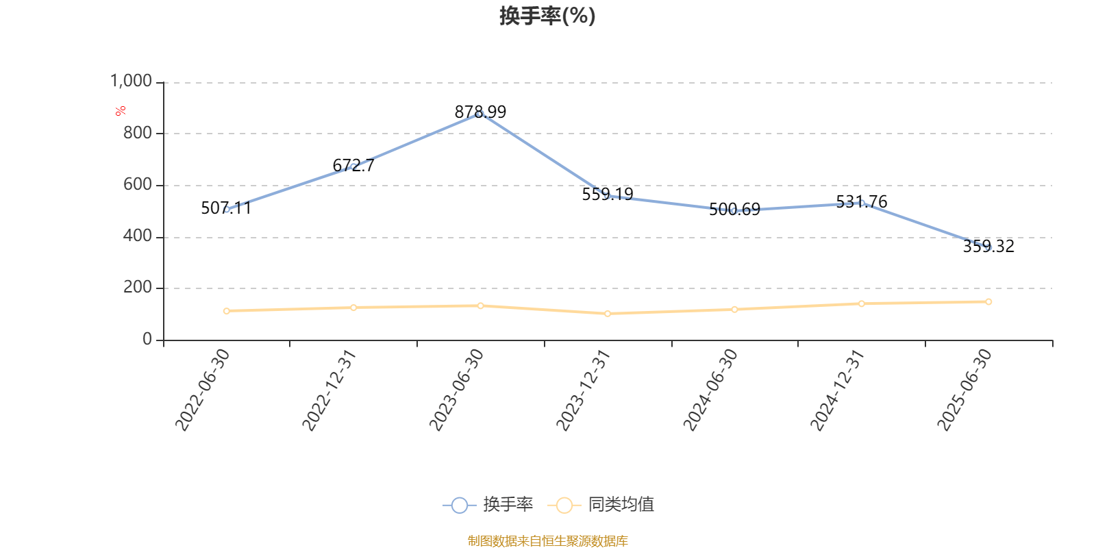 平安优质企业混合A:2025年上半年末股票仓位提升27.86个百分点