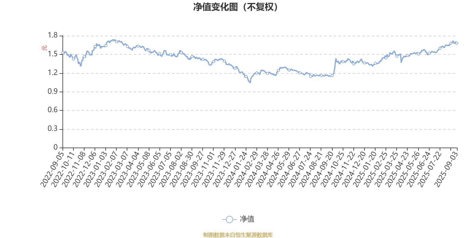国富健康优质生活股票：2025年上半年利润97.68万元 净值增长率13.15%