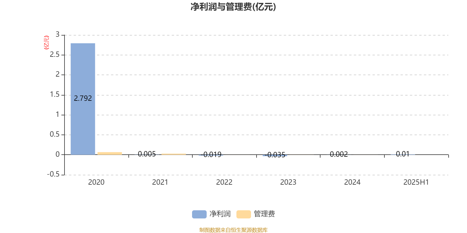 国富健康优质生活股票：2025年上半年利润97.68万元净值增长率13.15%_Binance官网_Binance交易所_国内正规的虚拟货币交易平台