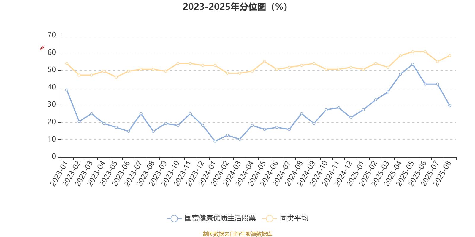 国富健康优质生活股票：2025年上半年利润97.68万元 净值增长率13.15%