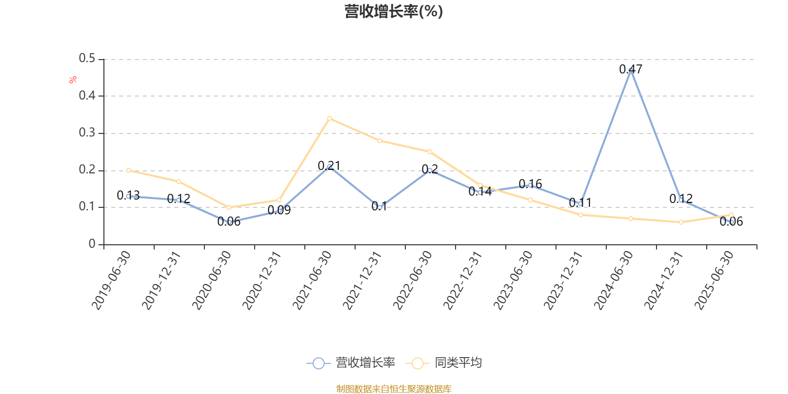 国富健康优质生活股票：2025年上半年利润97.68万元 净值增长率13.15%