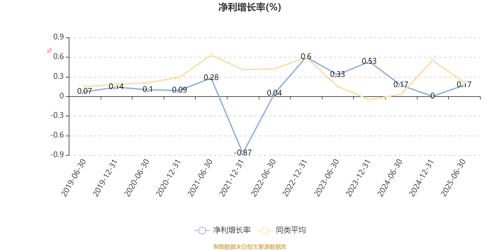 国富健康优质生活股票：2025年上半年利润97.68万元 净值增长率13.15%