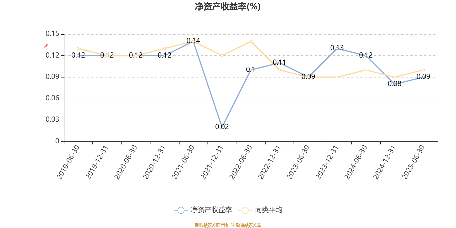 国富健康优质生活股票：2025年上半年利润97.68万元 净值增长率13.15%