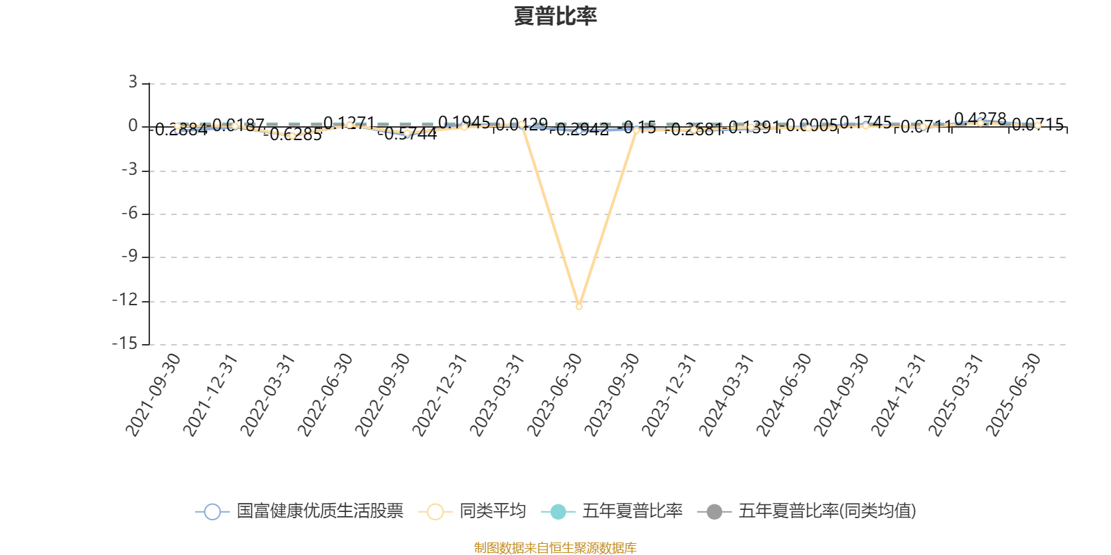国富健康优质生活股票：2025年上半年利润97.68万元 净值增长率13.15%