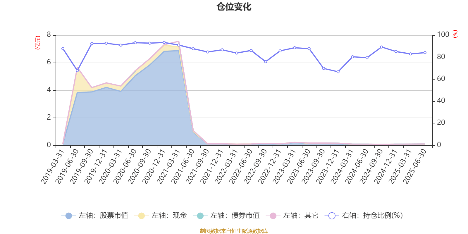国富健康优质生活股票：2025年上半年利润97.68万元 净值增长率13.15%