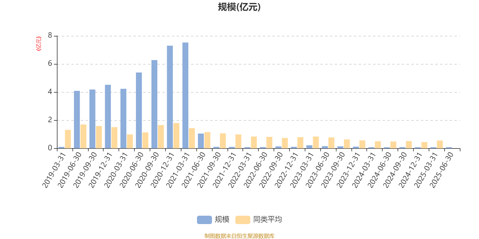 国富健康优质生活股票：2025年上半年利润97.68万元 净值增长率13.15%