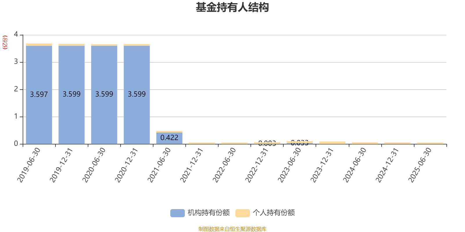 国富健康优质生活股票：2025年上半年利润97.68万元 净值增长率13.15%