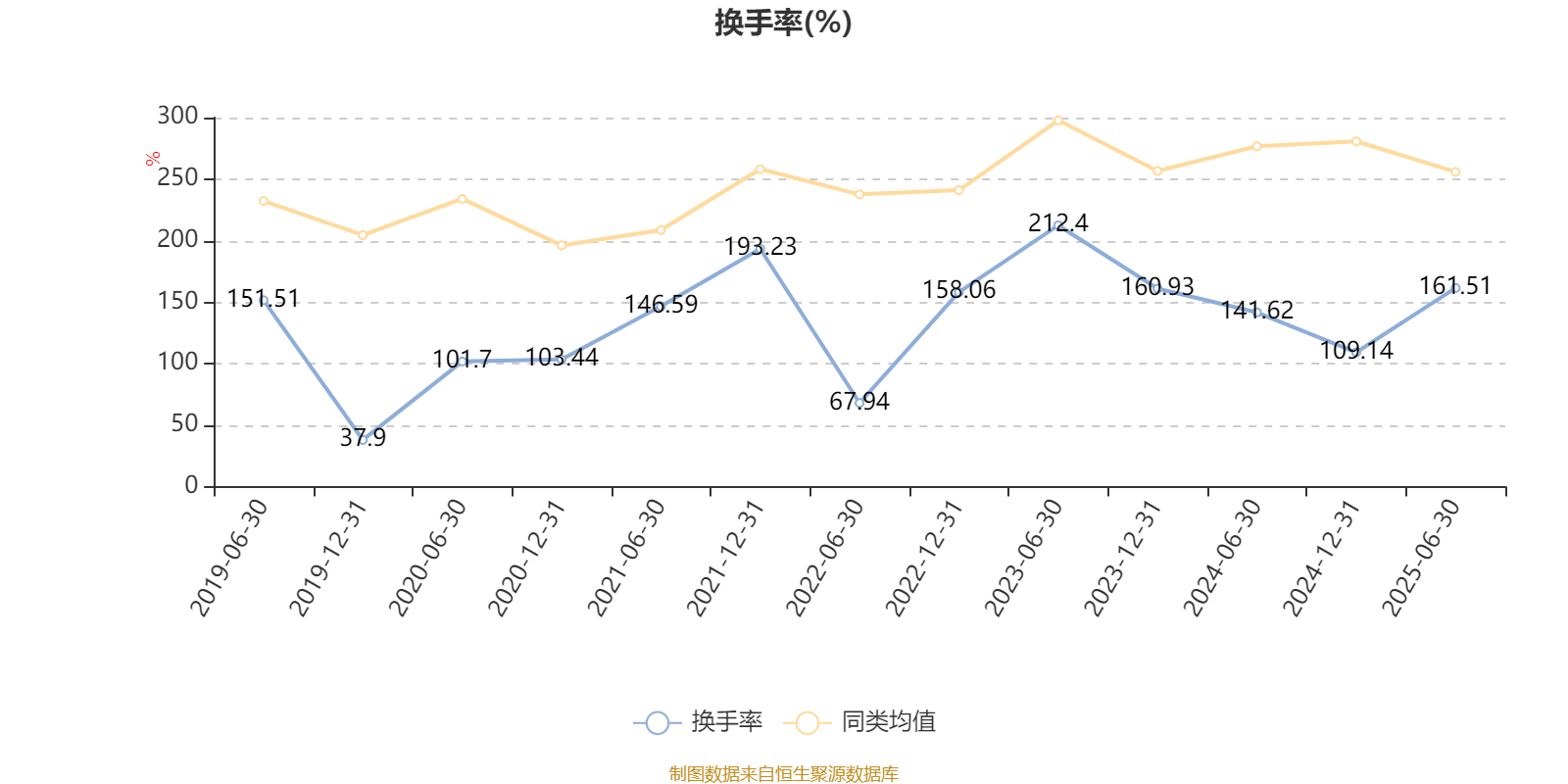 国富健康优质生活股票：2025年上半年利润97.68万元 净值增长率13.15%