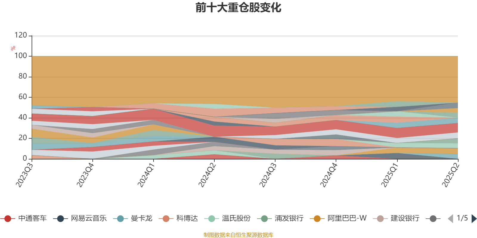 国富健康优质生活股票：2025年上半年利润97.68万元 净值增长率13.15%