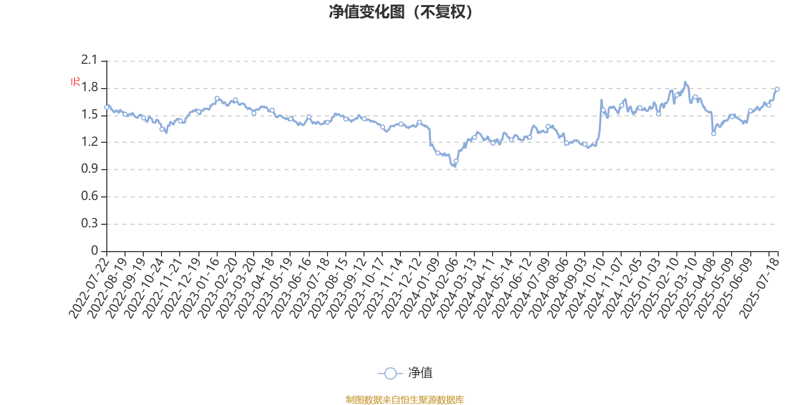 景顺长城优质成长股票A：2025年第二季度利润2418.77万元 净值增长率6.7%