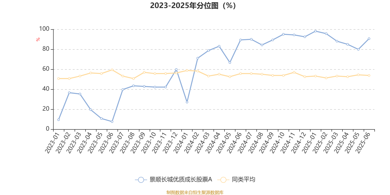 景顺长城优质成长股票A：2025年第二季度利润2418.77万元 净值增长率6.7%