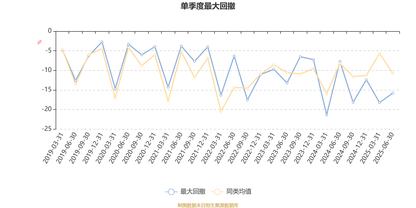 景顺长城优质成长股票A：2025年第二季度利润2418.77万元 净值增长率6.7%