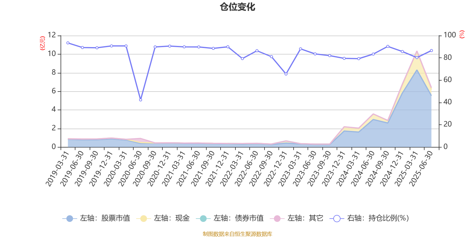 景顺长城优质成长股票A：2025年第二季度利润2418.77万元 净值增长率6.7%