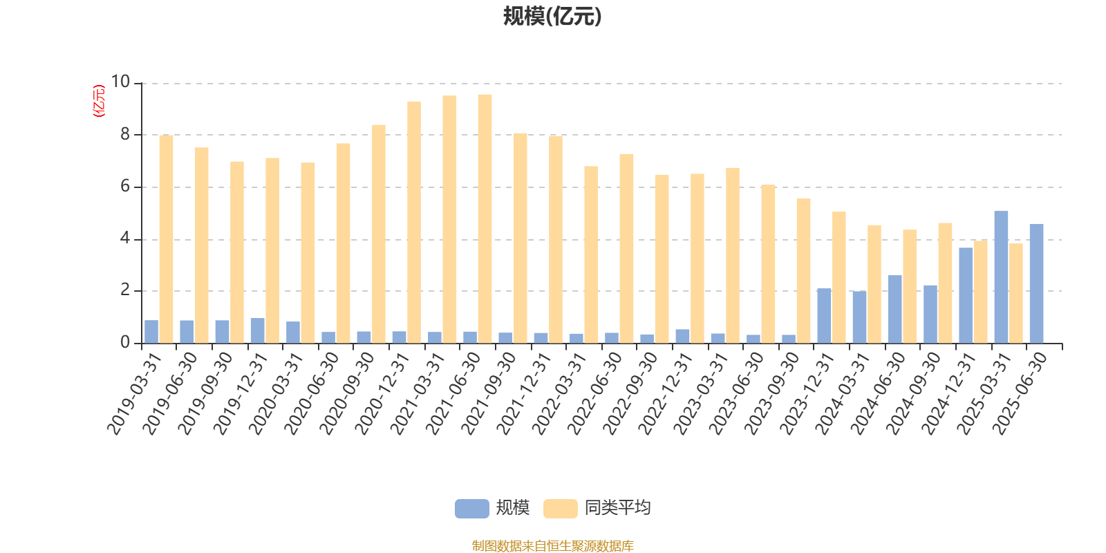 景顺长城优质成长股票A：2025年第二季度利润2418.77万元 净值增长率6.7%