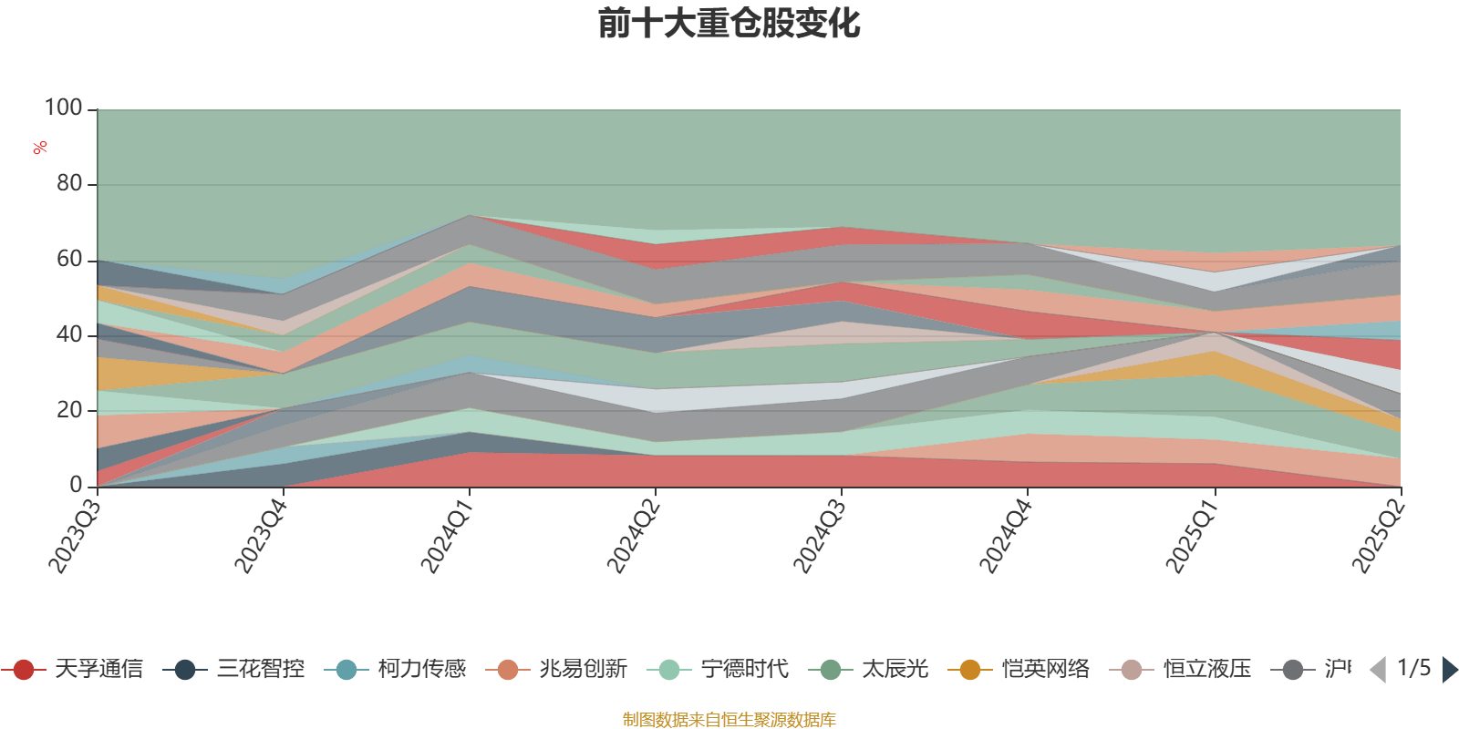 景顺长城优质成长股票A：2025年第二季度利润2418.77万元 净值增长率6.7%