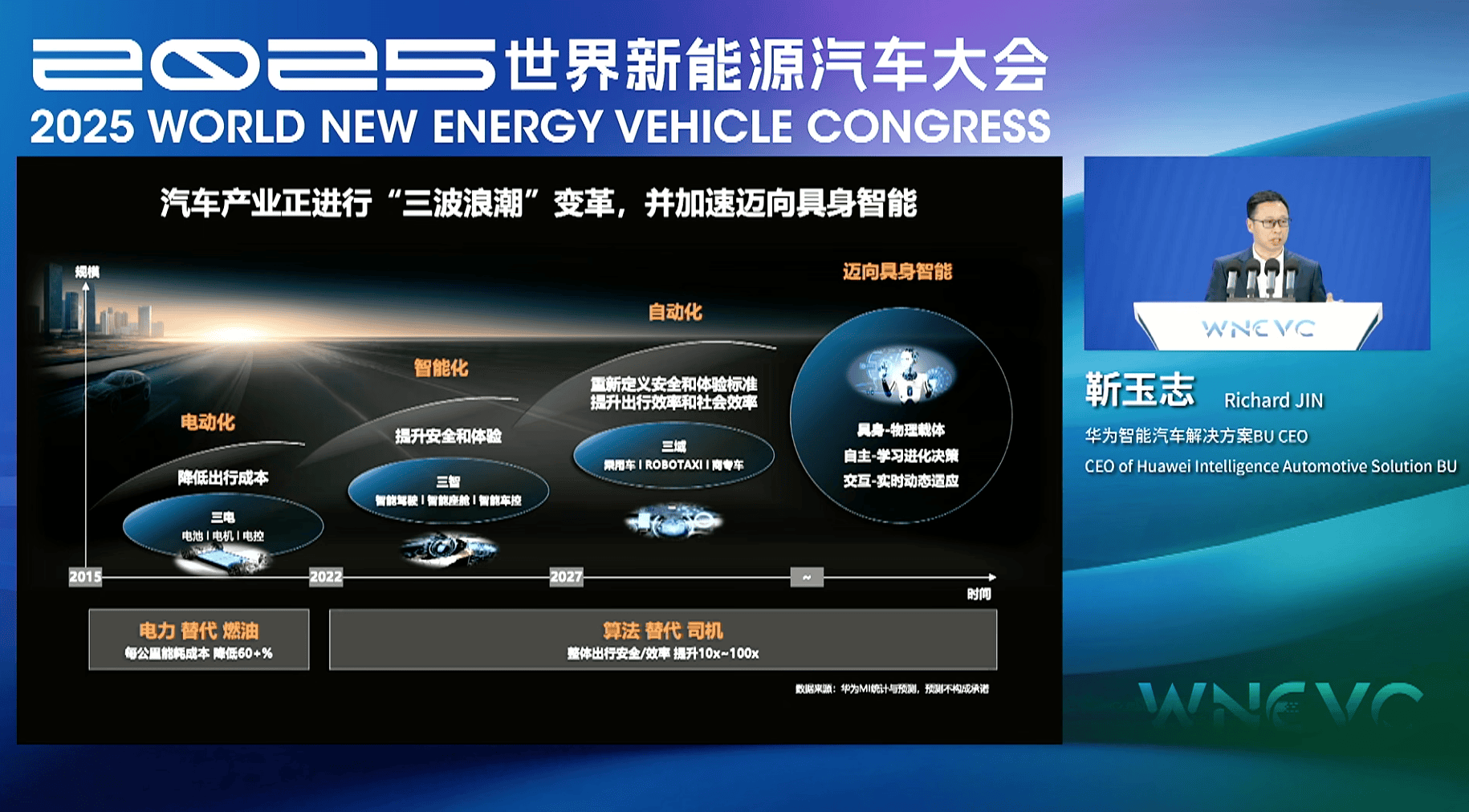 2025 世界新能源汽车大会