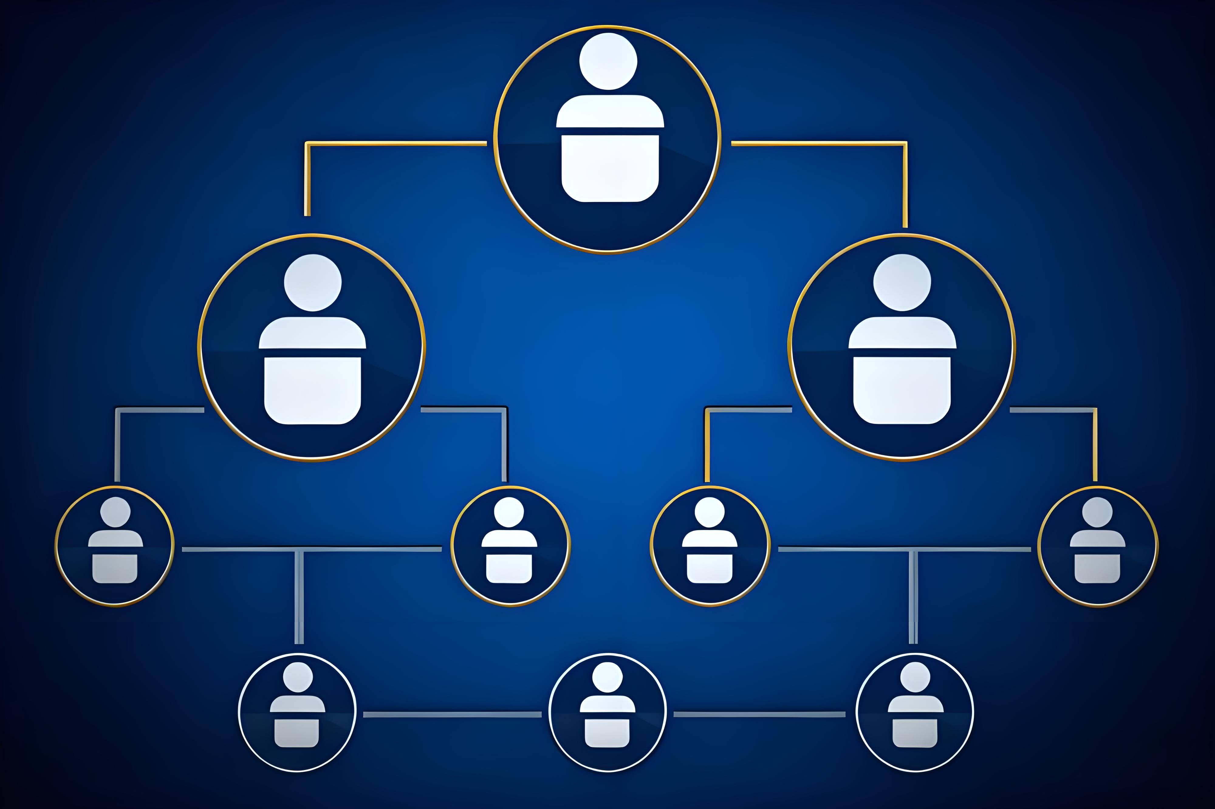 多角色佣金智能核算、多人共享佣金,适配产业园全链交易管理