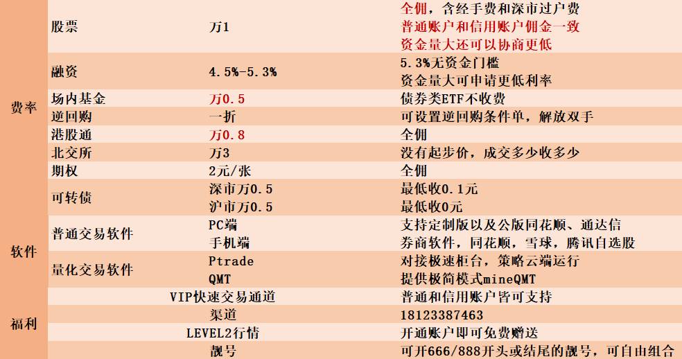 重庆交易ETF场内基金的佣金多少?最低多少?