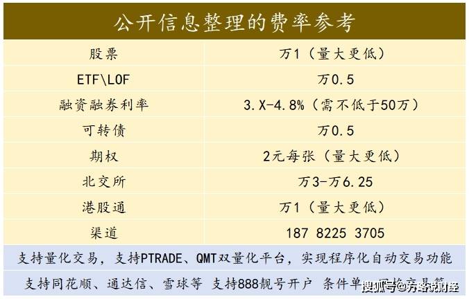 股票开户佣金最低是多少?万0.854吗?