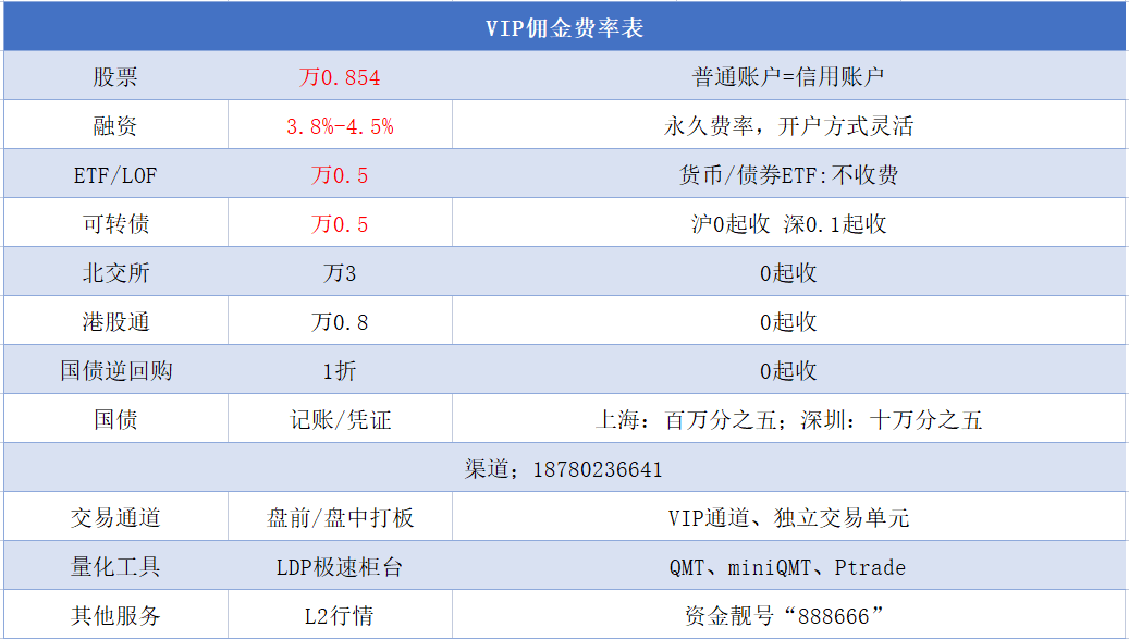 北交所佣金调整攻略：如何降低交易费用并开通权限