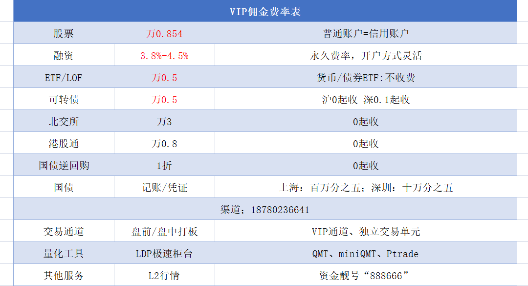 股票开户ETF炒股佣金最低多少？万0.5；ETF基金分类详解：投资者必知的六大类型与交易规则