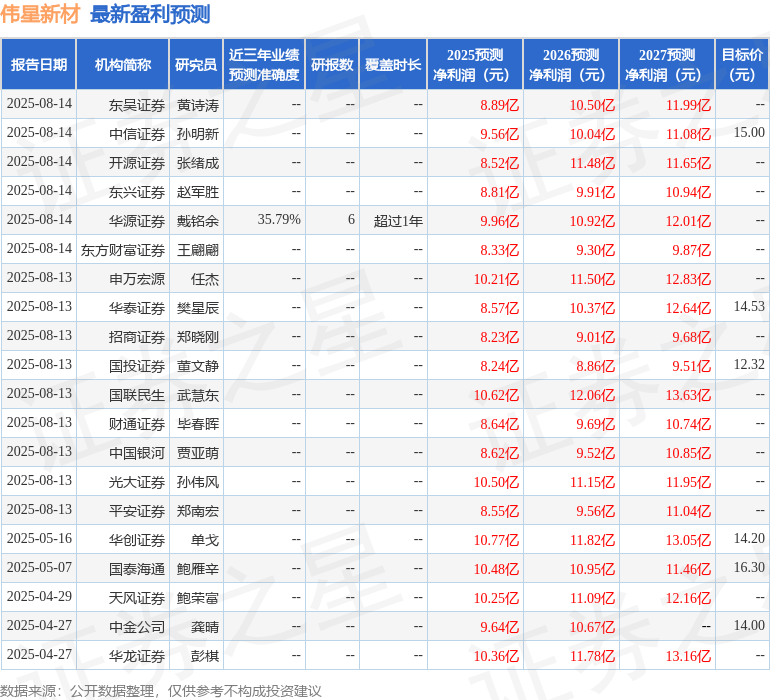 中邮证券:给予伟星新材买入评级