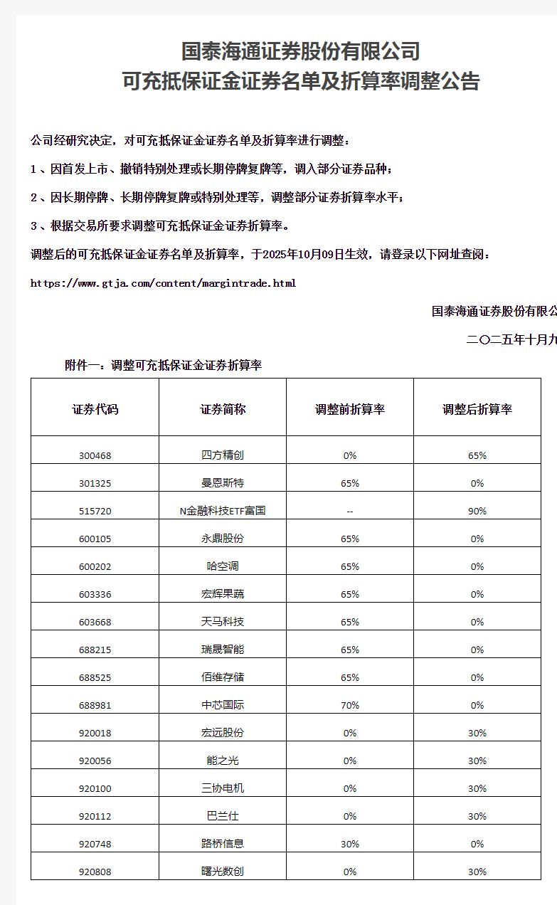 多家券商出手！中芯国际两融折算率降至0 ，还有这些大市值股票折算率为0