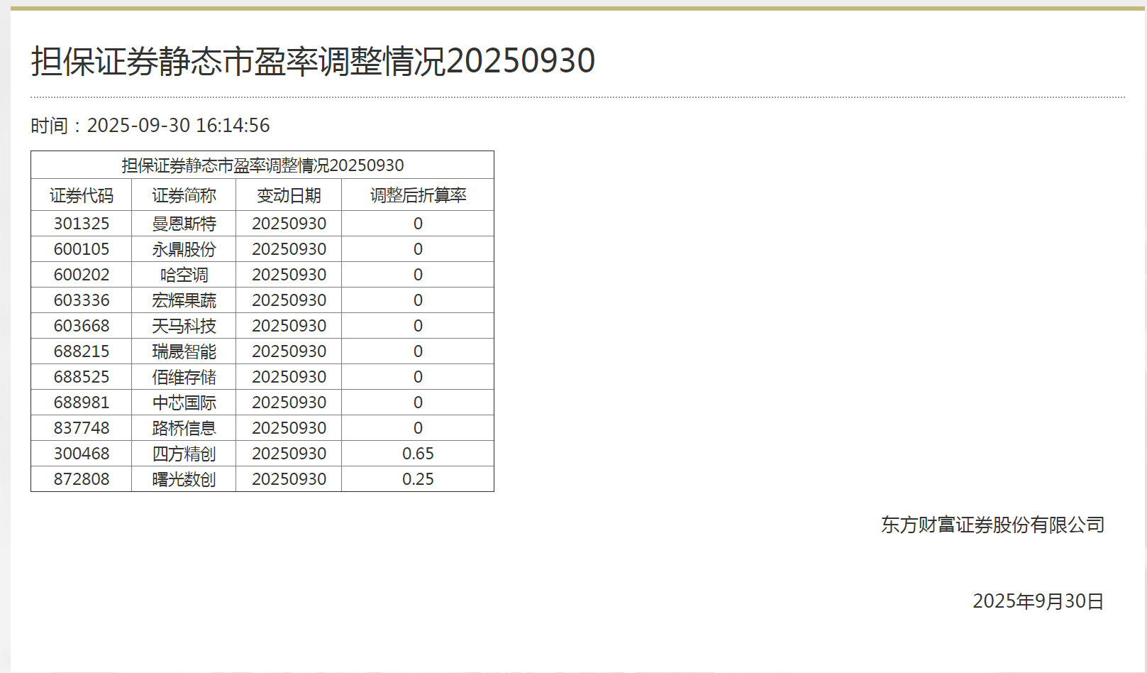 多家券商出手！中芯国际两融折算率降至0 ，还有这些大市值股票折算率为0