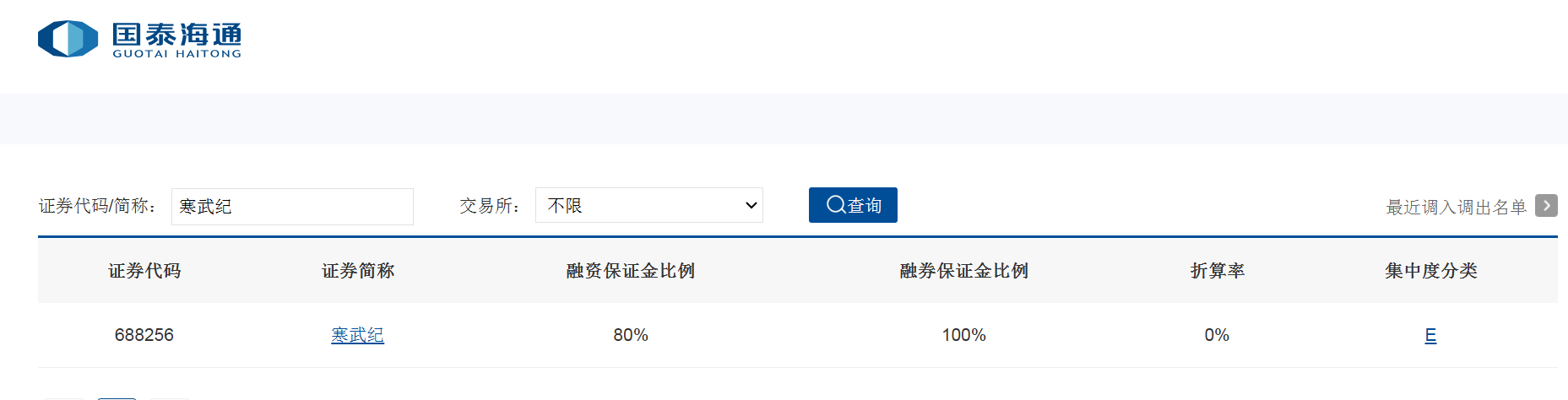 多家券商出手！中芯国际两融折算率降至0 ，还有这些大市值股票折算率为0
