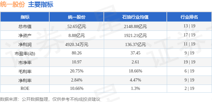 股票行情快报：统一股份（600506）1月19日主力资金净买入340.00万元