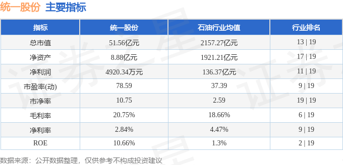股票行情快报:统一股份(600506)1月14日主力资金净卖出3671.13万元