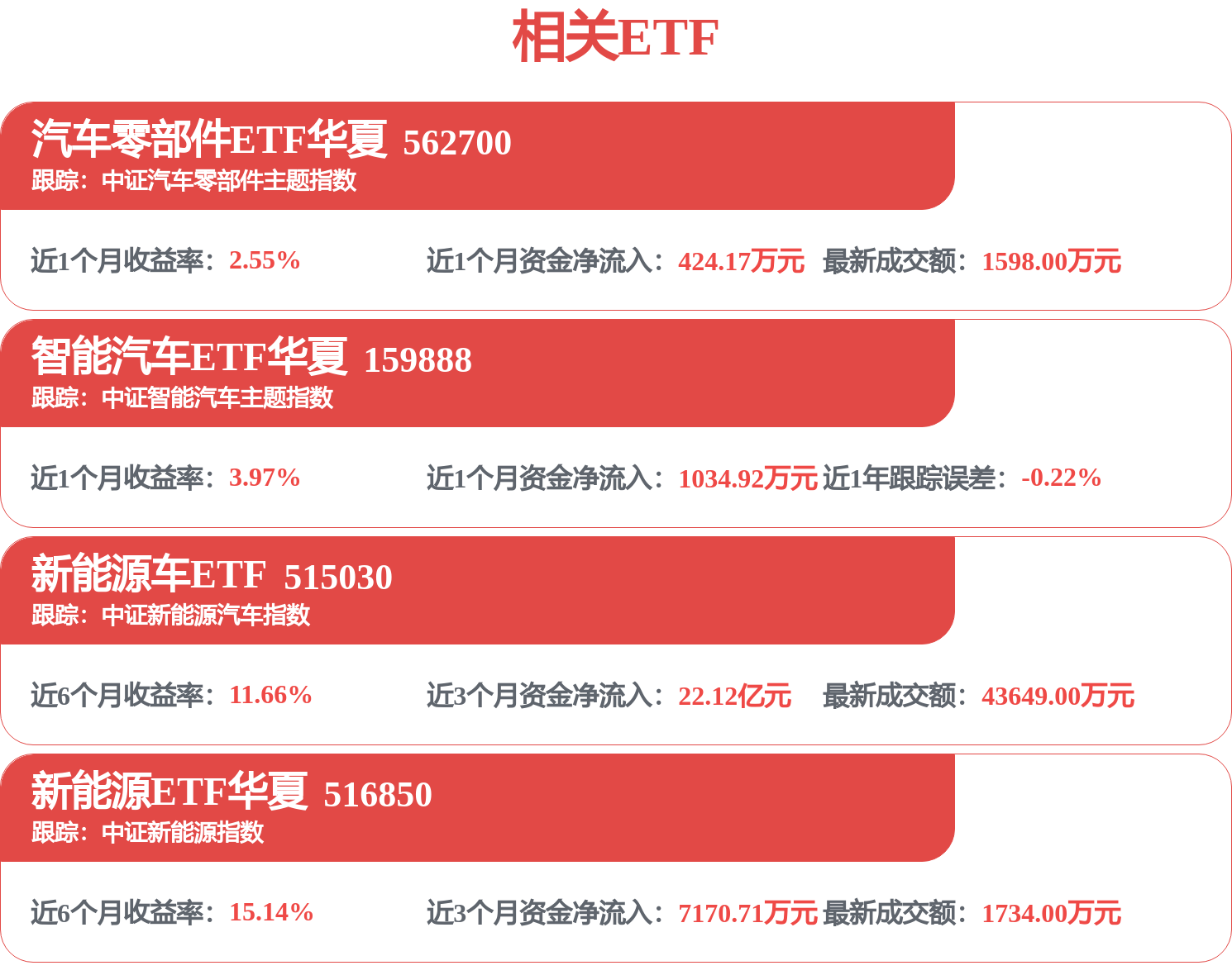 每周股票复盘：德赛西威（002920）Q1净利降20.74%